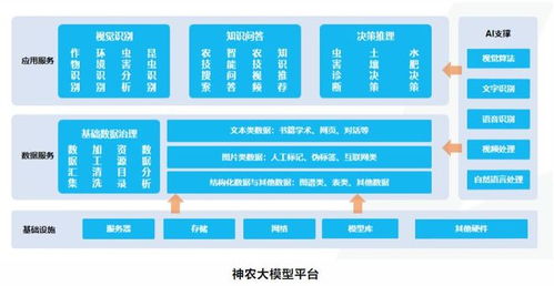 埃文科技攜手華為昇騰，共筑智能農(nóng)業(yè)管理新生態(tài)