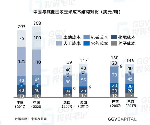 當(dāng)VC開始研究種田 人工智能時(shí)代農(nóng)業(yè)發(fā)展的機(jī)遇、挑戰(zhàn)與智能管理變革